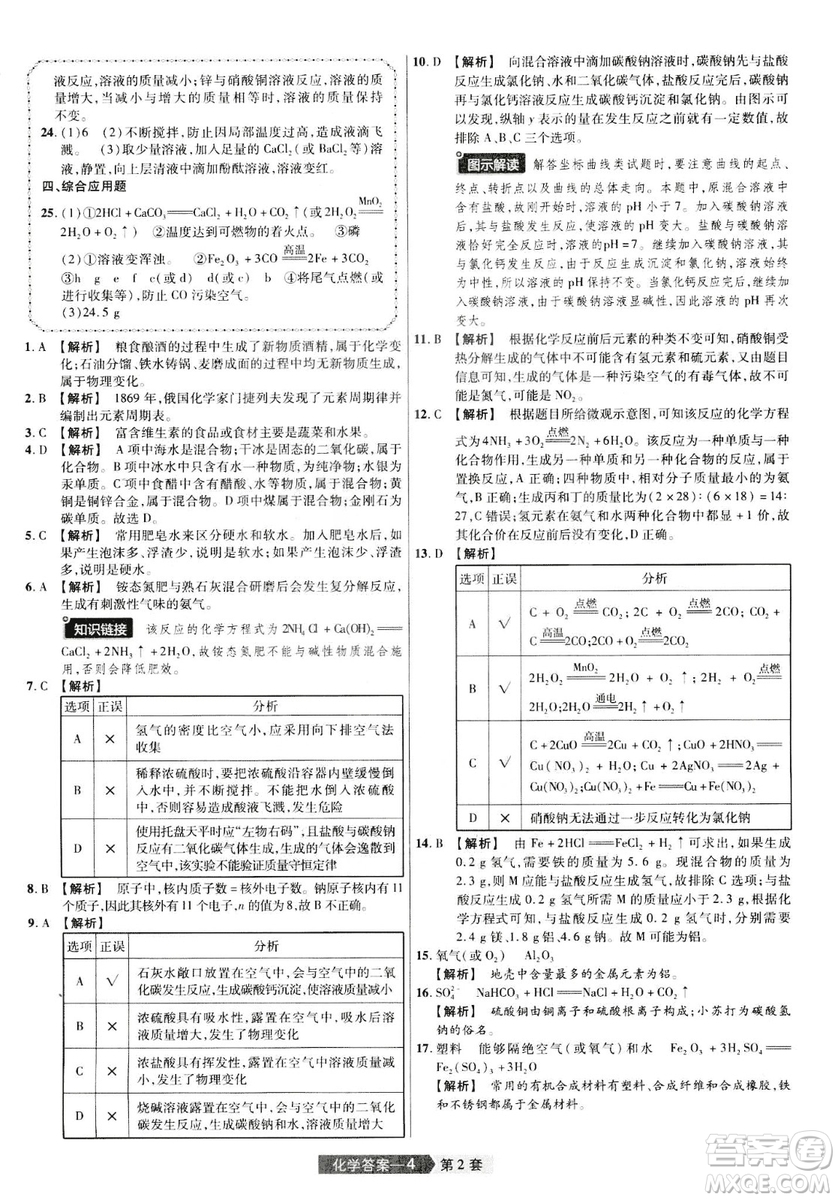 天星文化2019年河南中考45套卷金考卷特快專遞化學參考答案