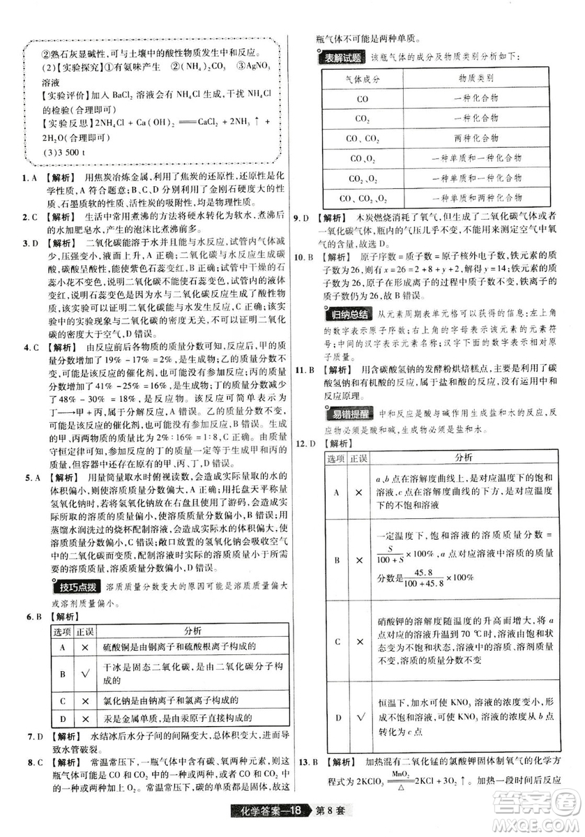 天星文化2019年河南中考45套卷金考卷特快專遞化學參考答案