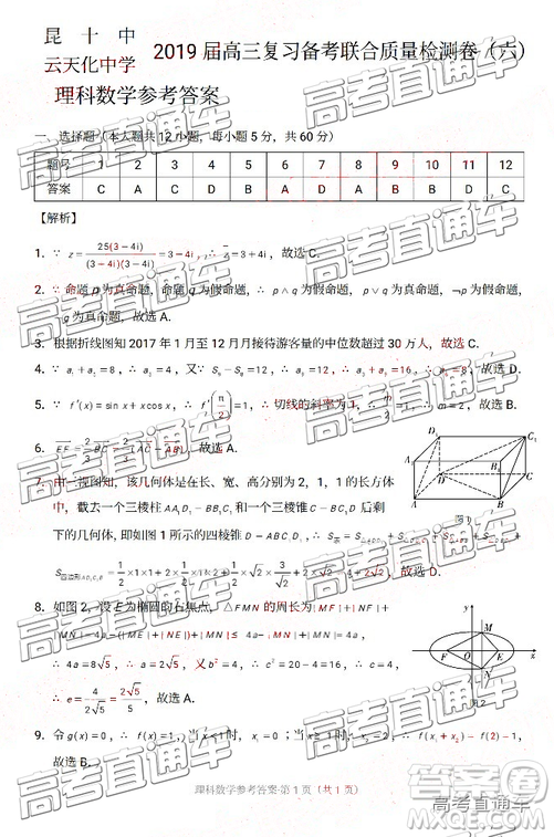 昆十中云天化2019屆高三復(fù)習(xí)備考聯(lián)合質(zhì)量檢測(cè)卷六文理數(shù)試卷及參考答案