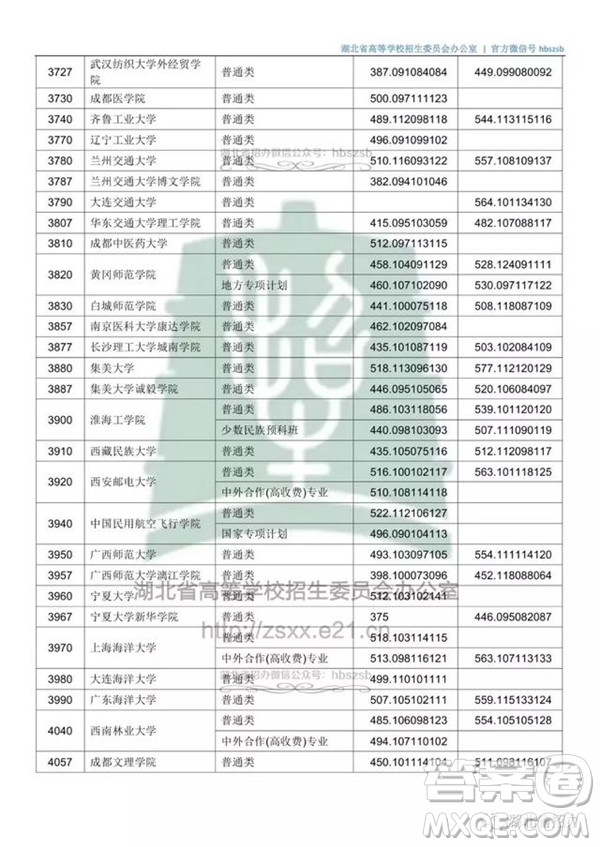 2020湖北文科500分可以上哪些大學(xué)