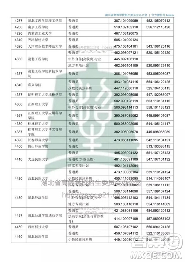 2020湖北文科500分可以上哪些大學(xué)