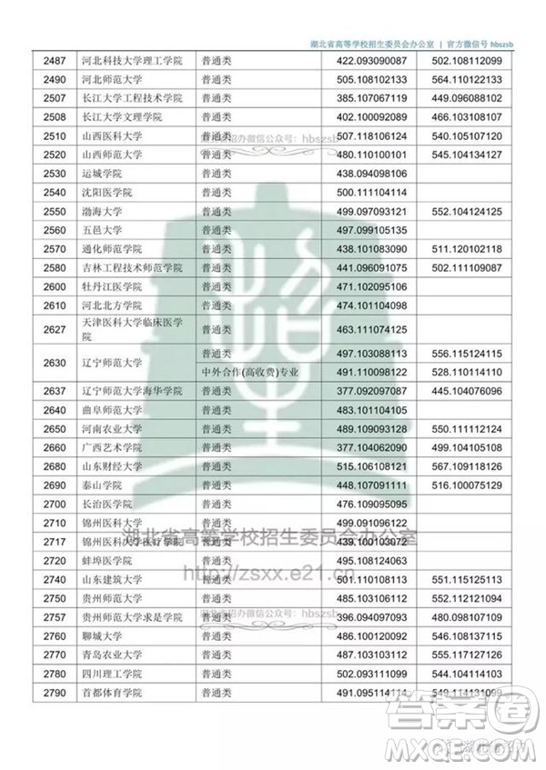 2020湖北文科500分可以上哪些大學(xué)