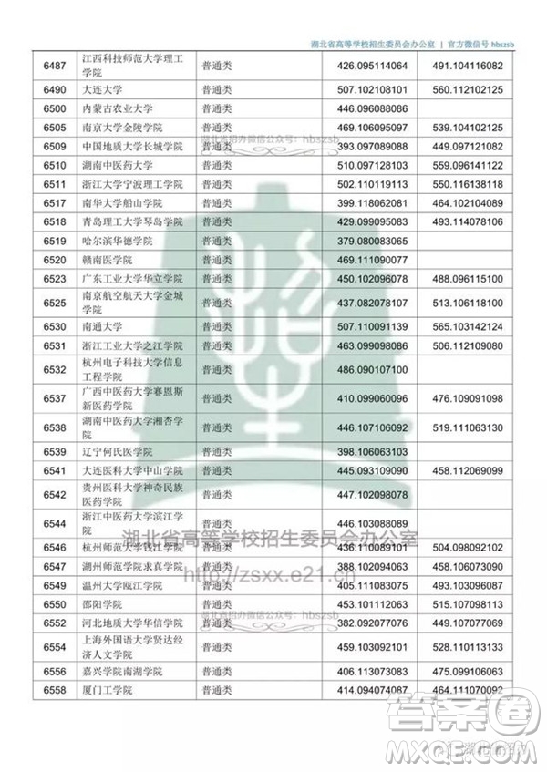 2020湖北文科500分可以上哪些大學(xué)