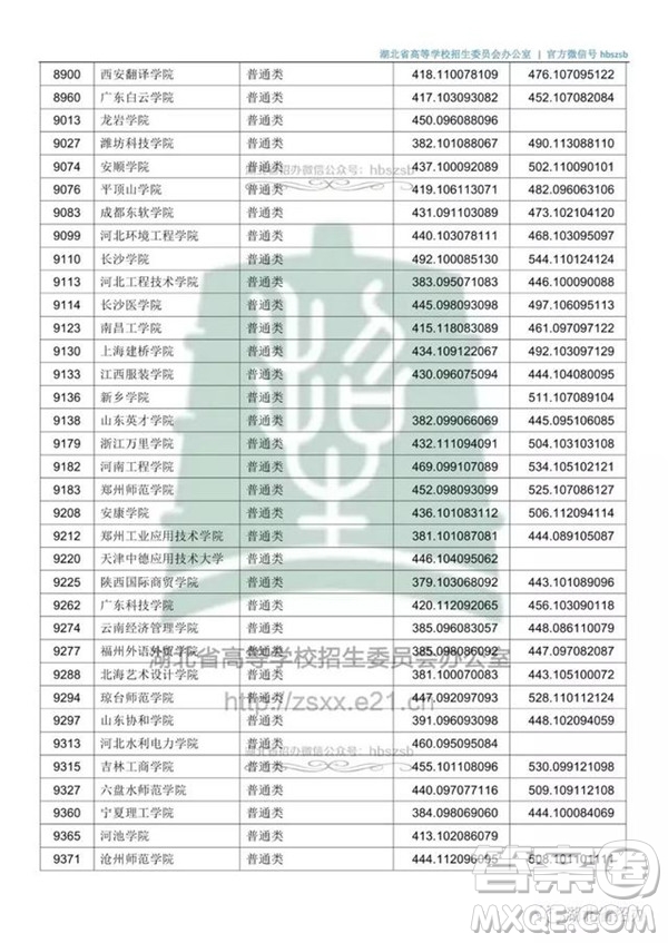 2020湖北文科500分可以上哪些大學(xué)