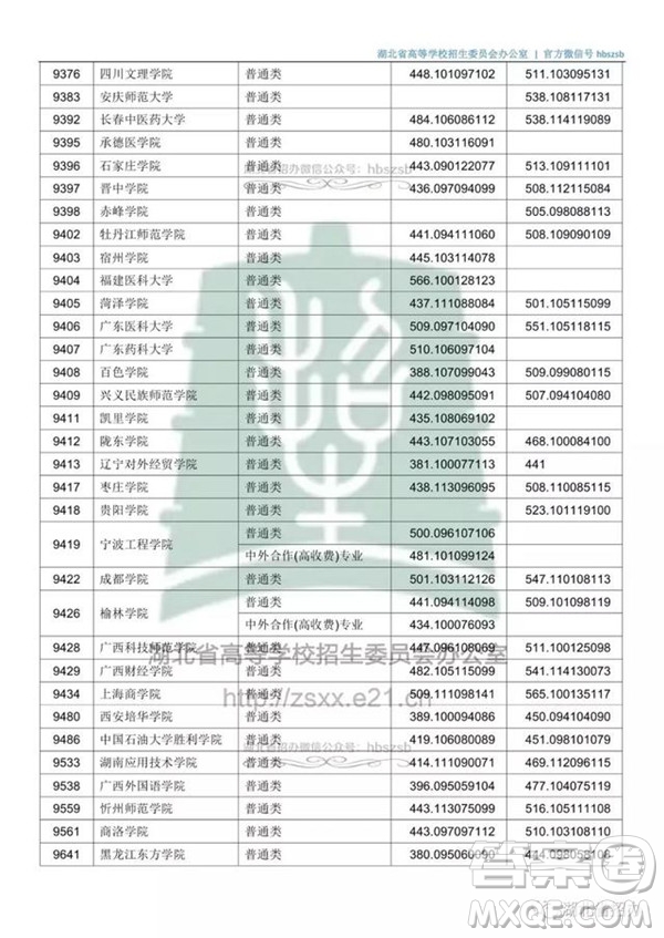 2020湖北文科500分可以上哪些大學(xué)