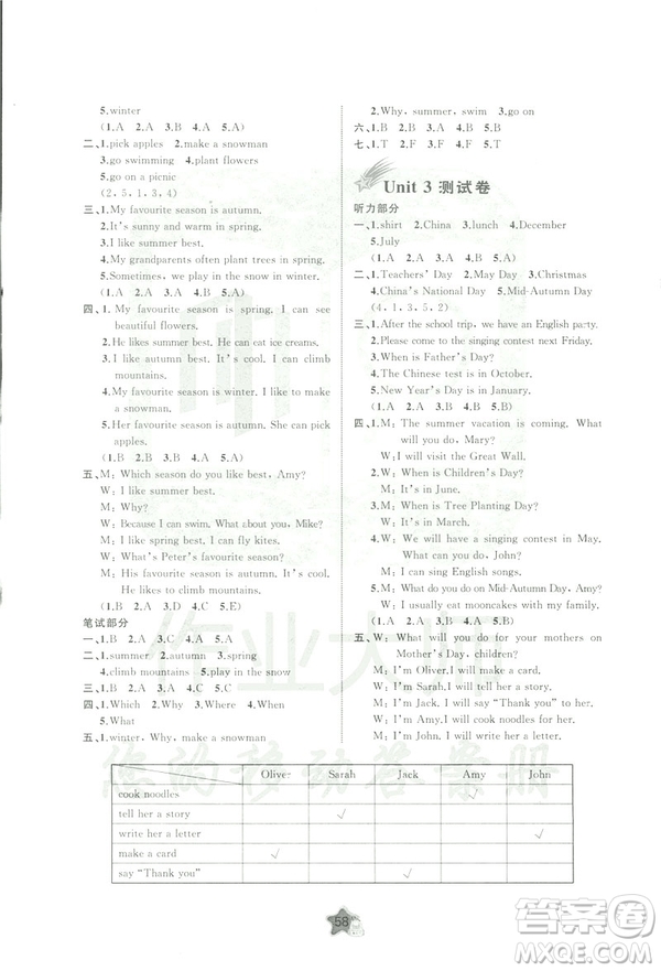 2019春人教版A版新課程學習與測評單元雙測五年級下冊英語答案