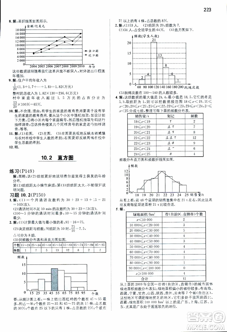 2019年一本初中數(shù)學(xué)七年級同步訓(xùn)練下冊人教版參考答案