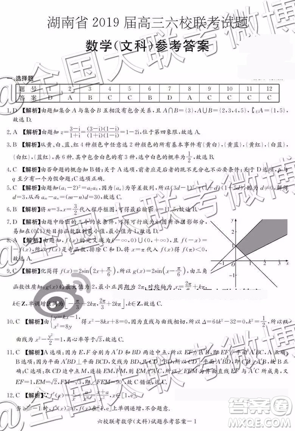 湖南省2019屆高三六校聯(lián)考數(shù)學(xué)參考答案