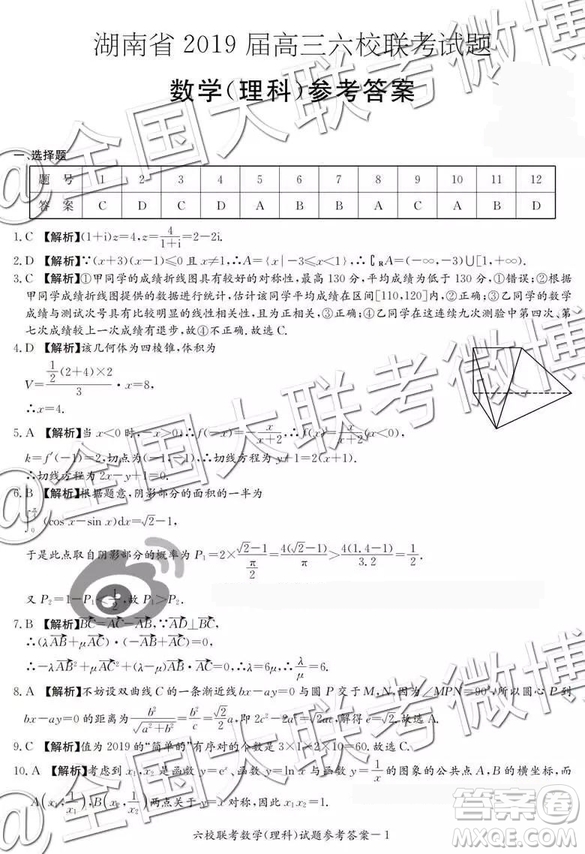 湖南省2019屆高三六校聯(lián)考數(shù)學(xué)參考答案