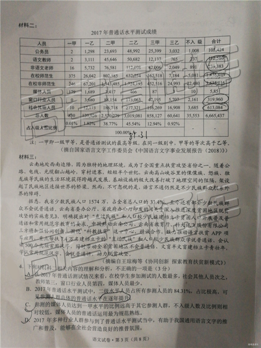 2019年云南省二統(tǒng)語文試題及答案