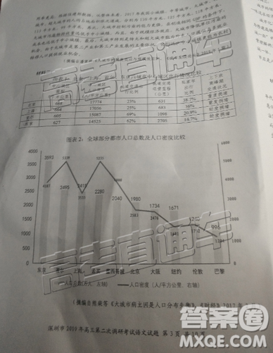 2019年深圳二模語文試卷及參考答案