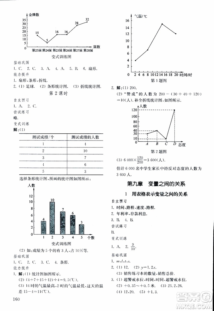 五四制2019年初中基礎(chǔ)訓(xùn)練數(shù)學(xué)六年級下冊參考答案