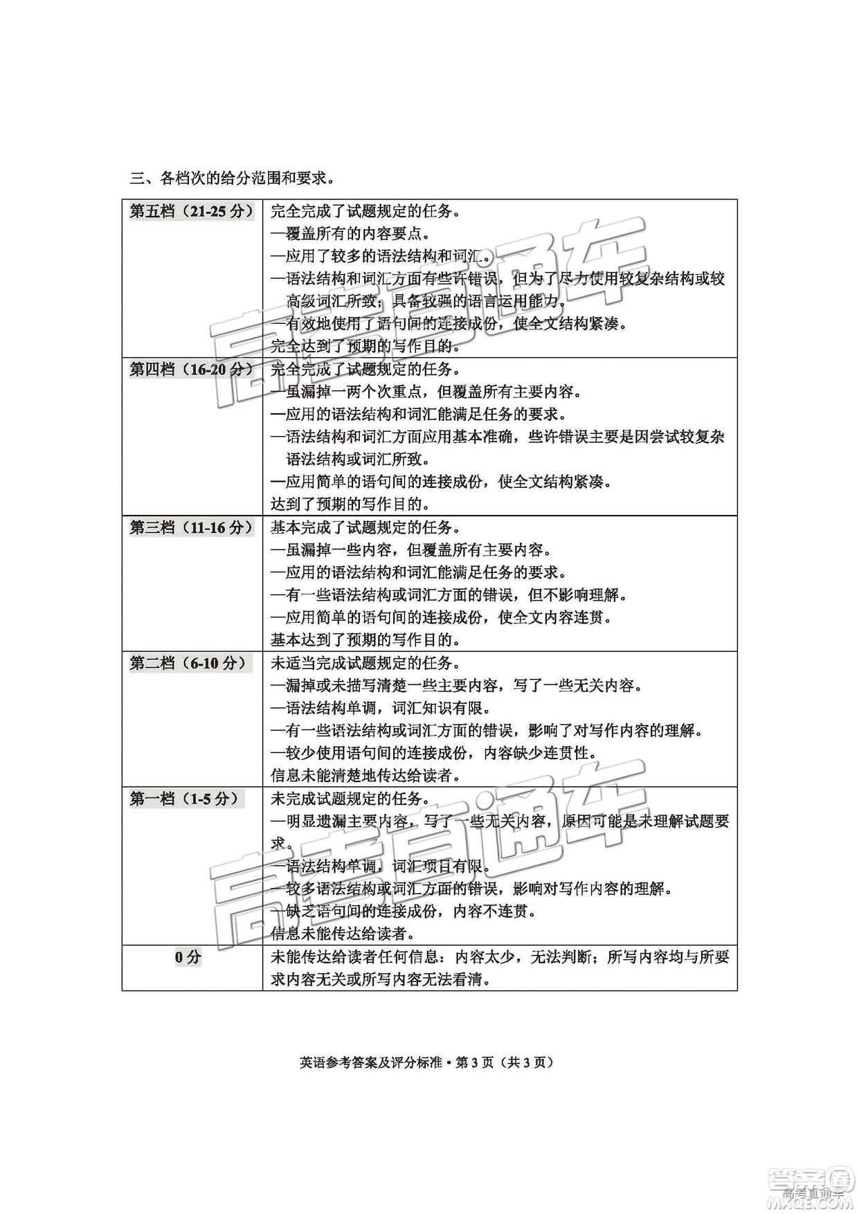 2019年云南省二統(tǒng)英語(yǔ)試題答案