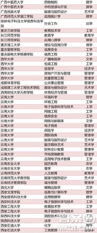 全國(guó)416個(gè)本科專業(yè)被撤銷名單 2020全國(guó)416本科專業(yè)被撤銷具體名單