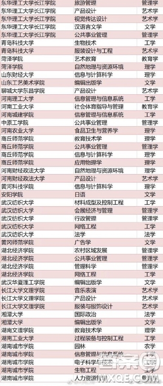 全國(guó)416個(gè)本科專業(yè)被撤銷名單 2020全國(guó)416本科專業(yè)被撤銷具體名單