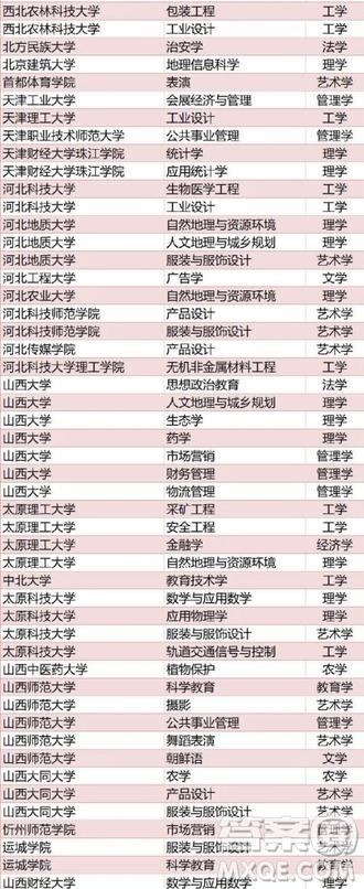 全國(guó)416個(gè)本科專業(yè)被撤銷名單 2020全國(guó)416本科專業(yè)被撤銷具體名單