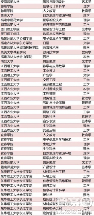 全國(guó)416個(gè)本科專業(yè)被撤銷名單 2020全國(guó)416本科專業(yè)被撤銷具體名單