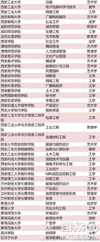 全國(guó)416個(gè)本科專業(yè)被撤銷名單 2020全國(guó)416本科專業(yè)被撤銷具體名單