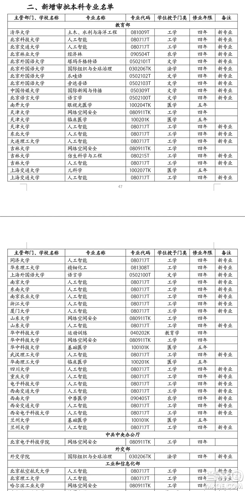 人工智能專業(yè)選哪個大學(xué)好 人工智能專業(yè)報考怎么選大學(xué)