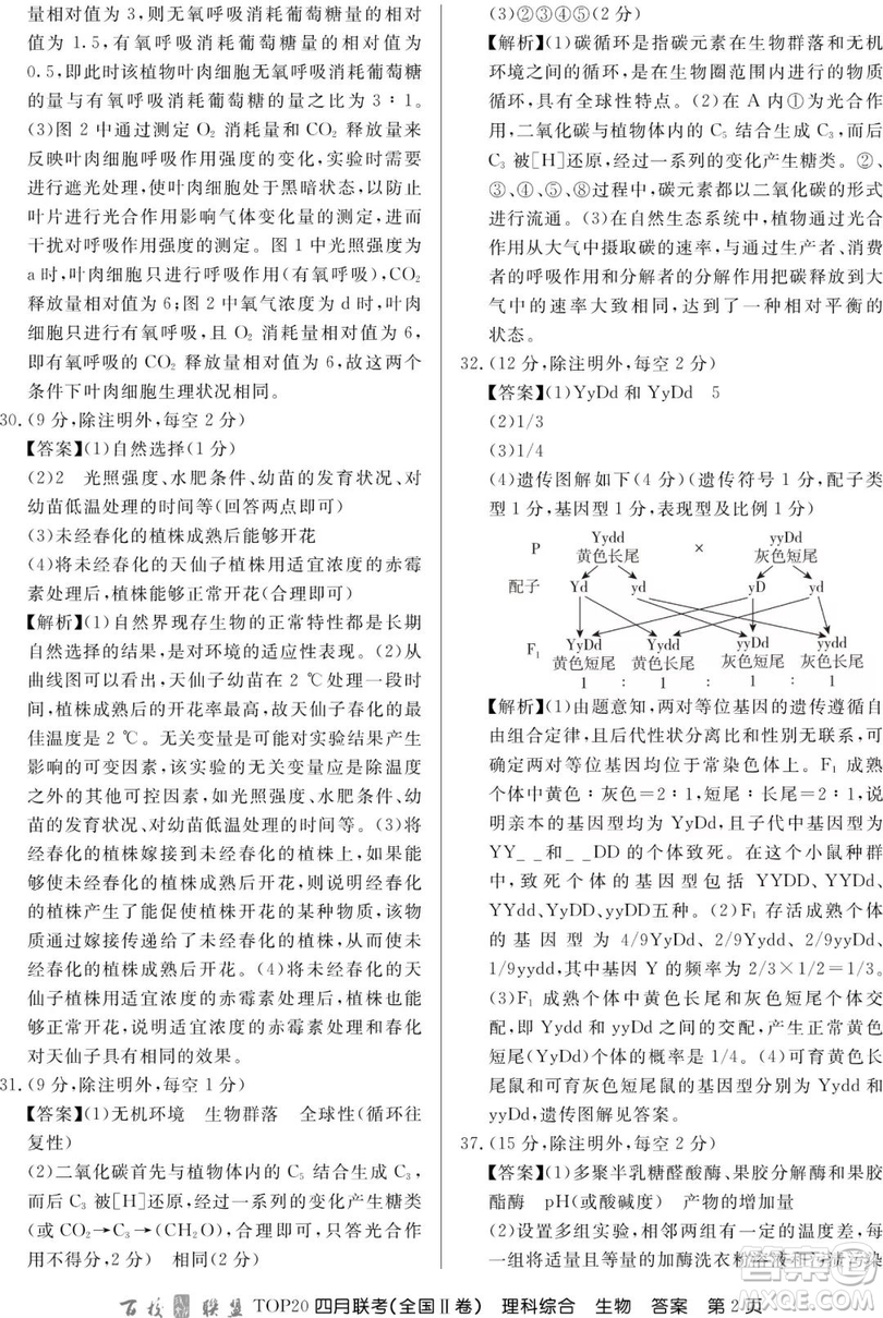 百校聯(lián)盟2019屆TOP20四月聯(lián)考全國(guó)Ⅱ文理綜參考答案