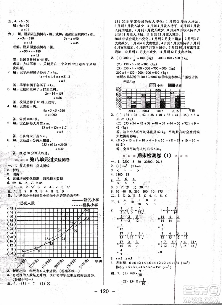 2019年典中點(diǎn)五年級數(shù)學(xué)下冊綜合應(yīng)用創(chuàng)新題人教版R版參考答案