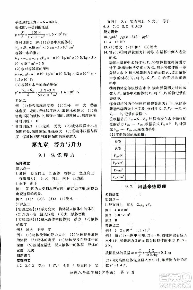 2019年一課一練創(chuàng)新練習(xí)八年級下冊物理滬粵版參考答案