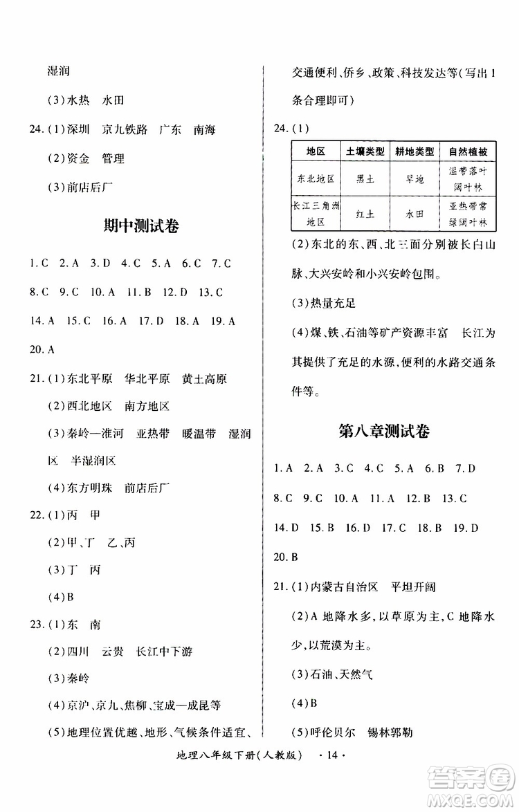 2019年一課一練創(chuàng)新練習八年級下冊地理人教版參考答案