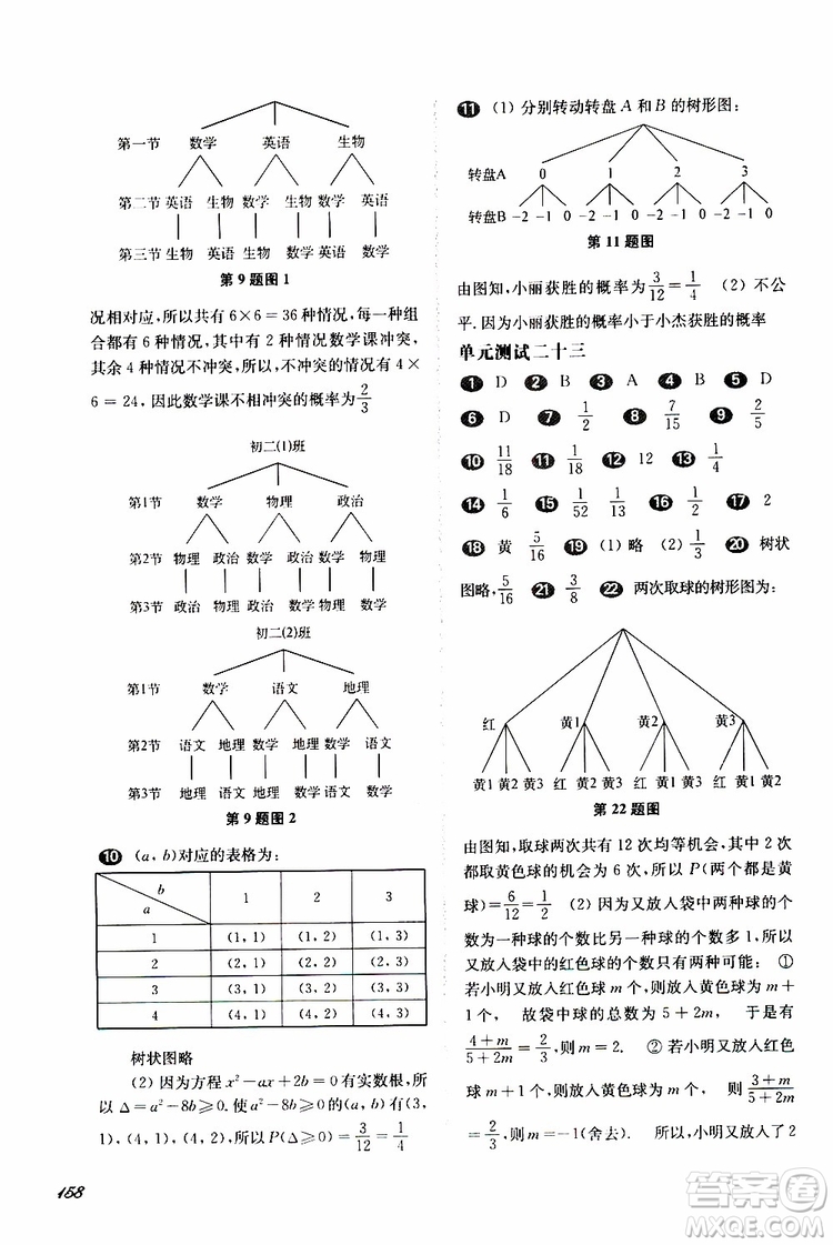 2019年華東師大版一課一練八年級下冊數(shù)學(xué)第二學(xué)期參考答案