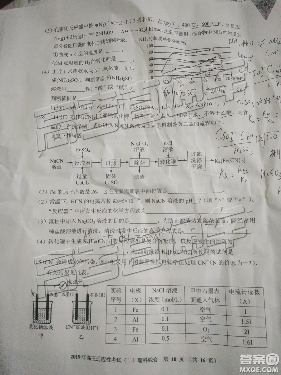 2019年貴陽二模理綜試題及參考答案