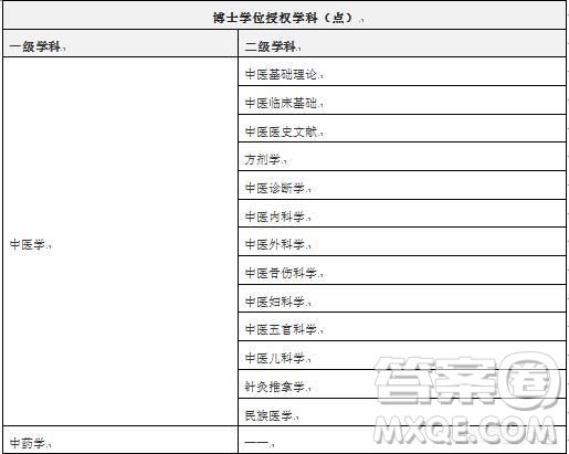 河南中醫(yī)藥大學(xué)好不好 河南中醫(yī)藥大學(xué)好就業(yè)嗎