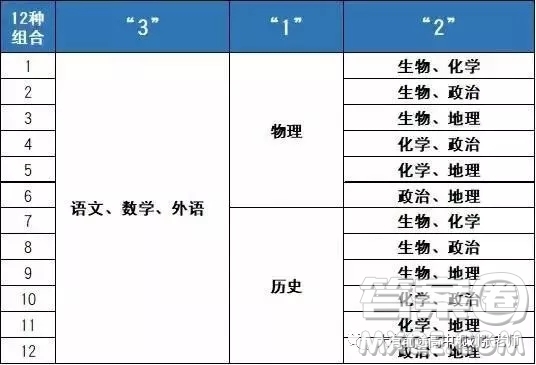 3+1+2高考模式怎么選學(xué)科 3+1+2怎么選學(xué)科對(duì)高考更好一些