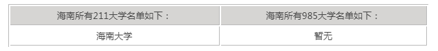 海南大學(xué)是211嗎 海南大學(xué)是985嗎