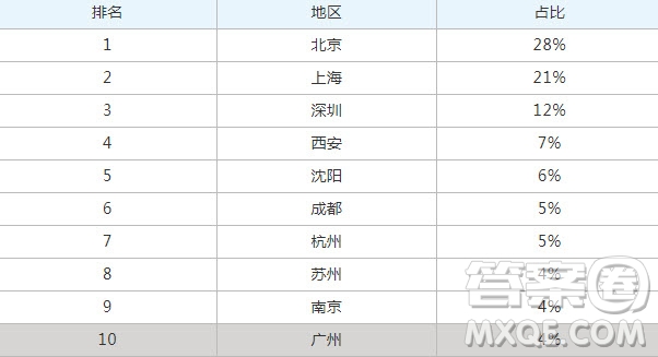 航空航天工程類專業(yè)就業(yè)前景怎么樣