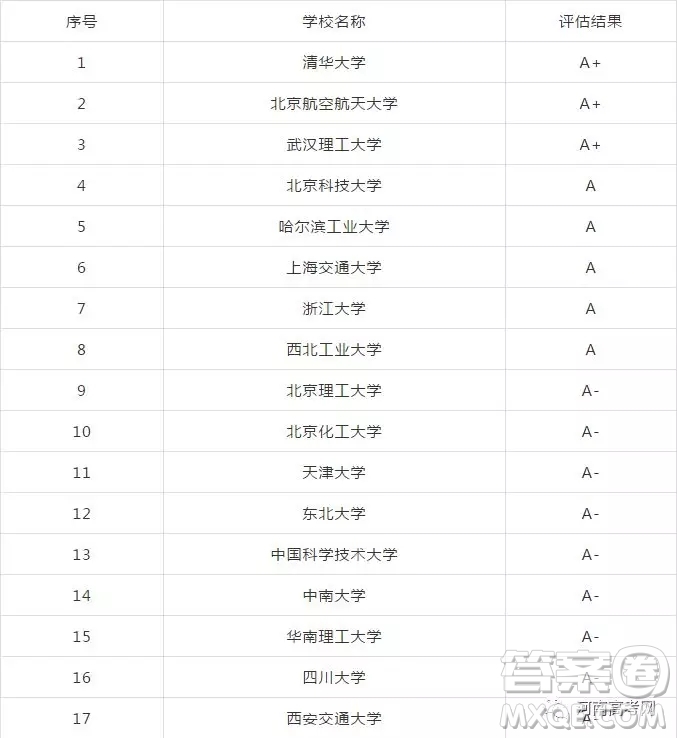 材料科學(xué)與工程專業(yè)都學(xué)什么科目 材料科學(xué)與工程專業(yè)要學(xué)哪些課程