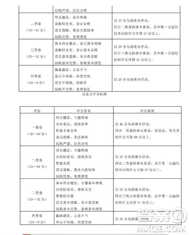 2019年5月北京市朝陽(yáng)區(qū)高三二模語(yǔ)文試卷及答案