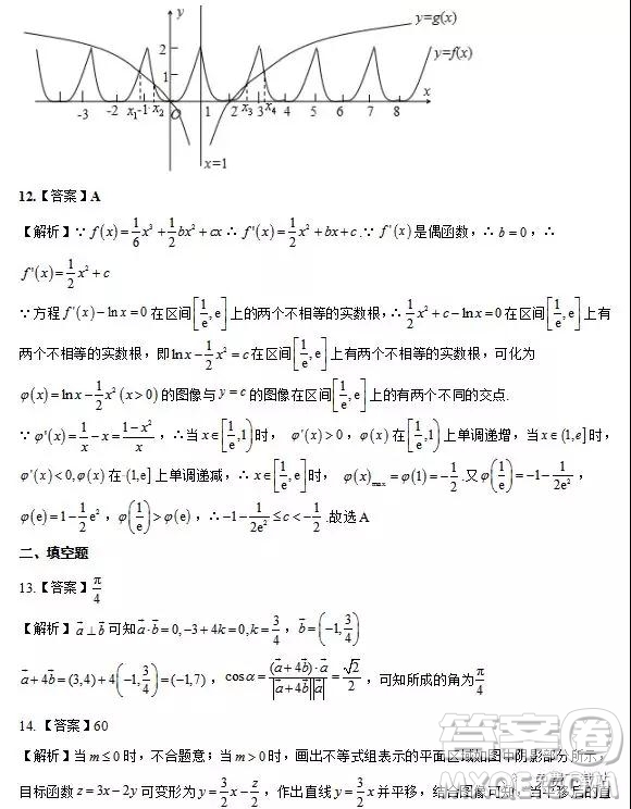 2019年高考沖刺原創(chuàng)預(yù)測卷A卷文數(shù)試題答案