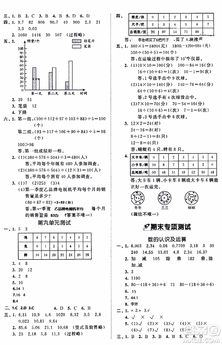 小兒郎2019年53全優(yōu)卷小學(xué)數(shù)學(xué)四年級下冊試卷RJ人教版參考答案