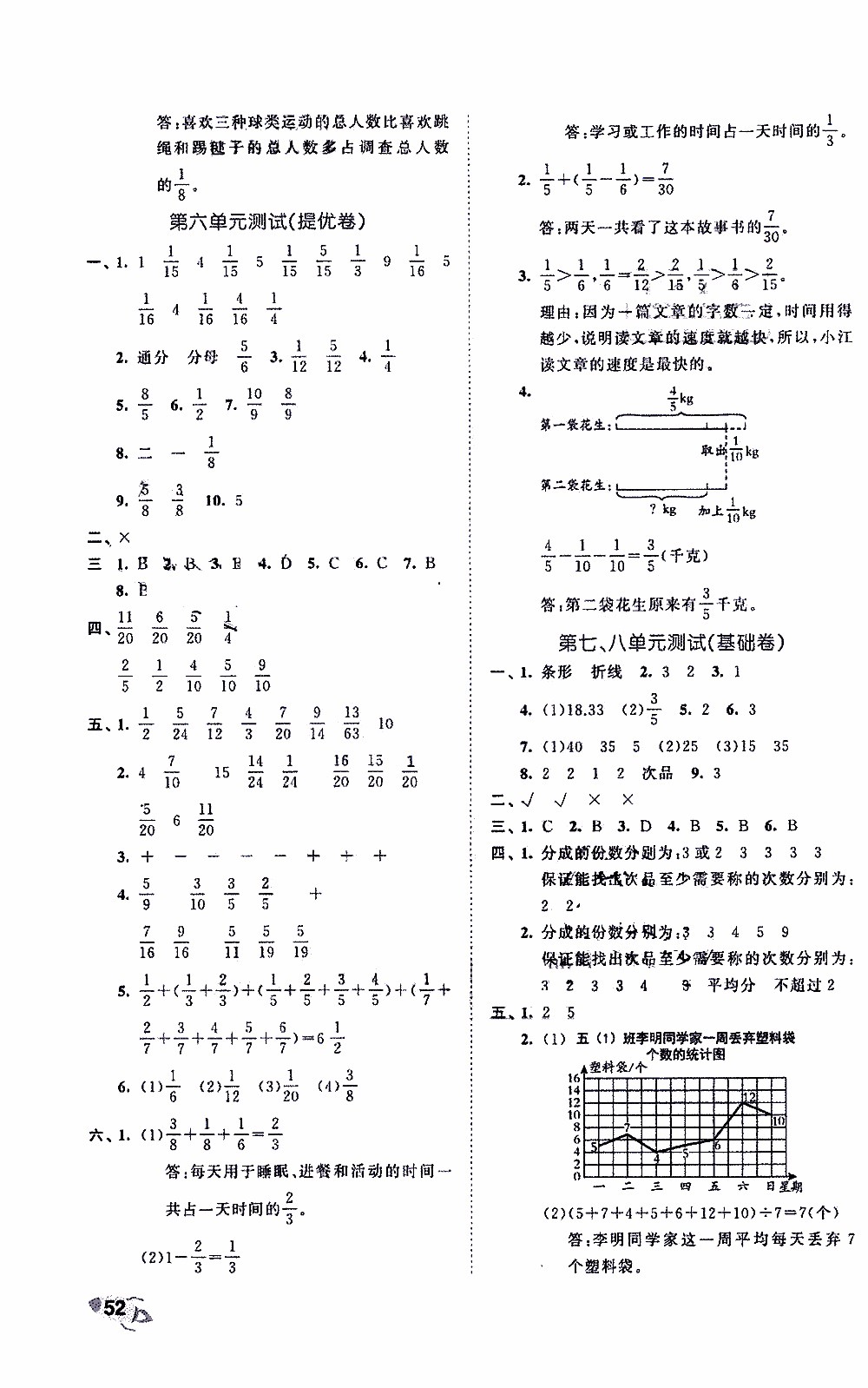 小兒郎2019年53全優(yōu)卷小學(xué)數(shù)學(xué)五年級下冊試卷RJ人教版參考答案