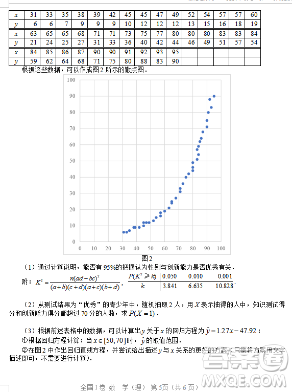 2019年相陽教育黌門云高考等值試卷預(yù)測(cè)卷全國(guó)Ⅰ卷文理數(shù)試題及答案