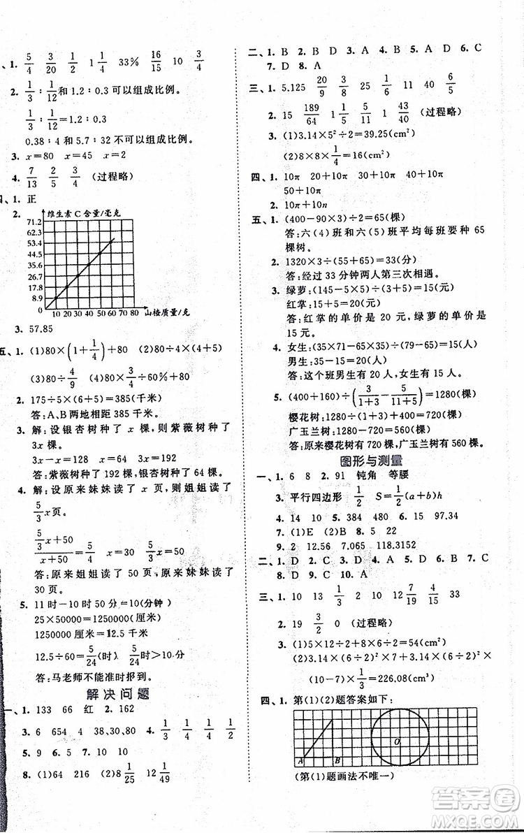 小兒郎2019年53全優(yōu)卷小學(xué)數(shù)學(xué)六年級(jí)下冊(cè)試卷SJ蘇教版參考答案