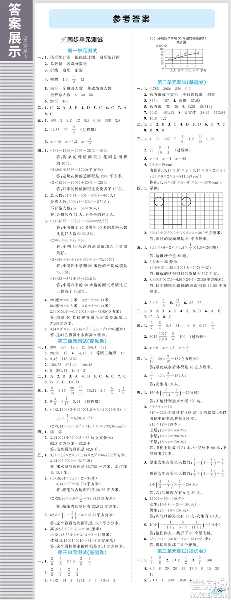 小兒郎2019年53全優(yōu)卷小學(xué)數(shù)學(xué)六年級(jí)下冊(cè)試卷SJ蘇教版參考答案