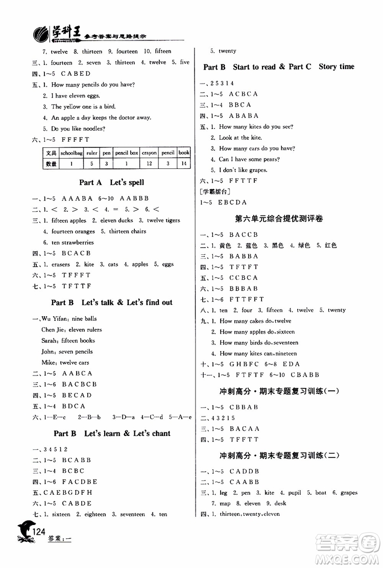 2019新版實驗班提優(yōu)訓練三年級下冊英語人教RJPEP版參考答案