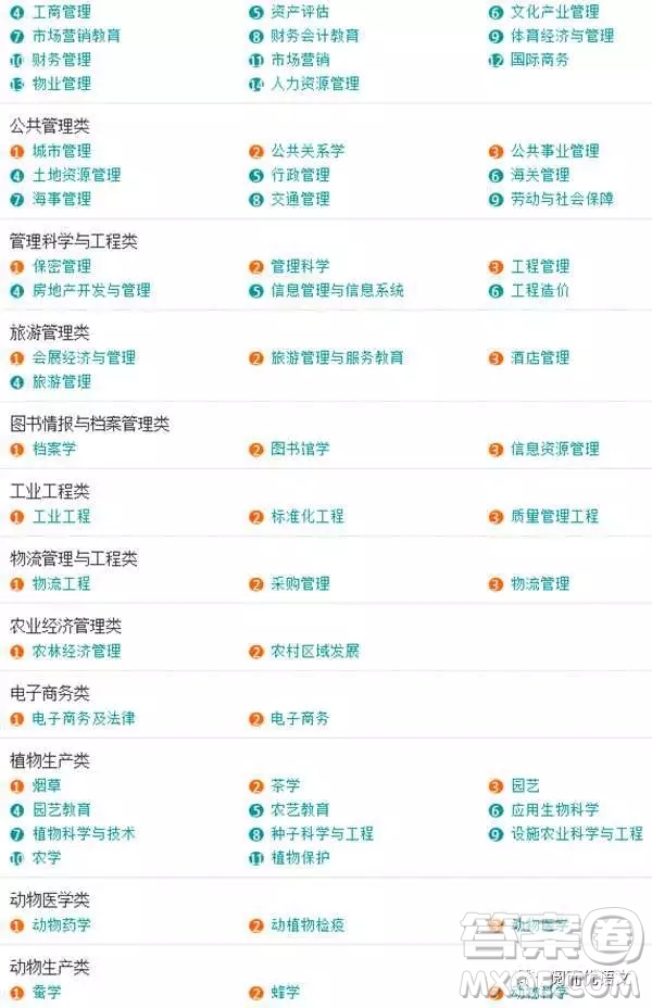 2020大學(xué)本科專業(yè)都有哪些 本科大學(xué)具體都有哪些專業(yè)