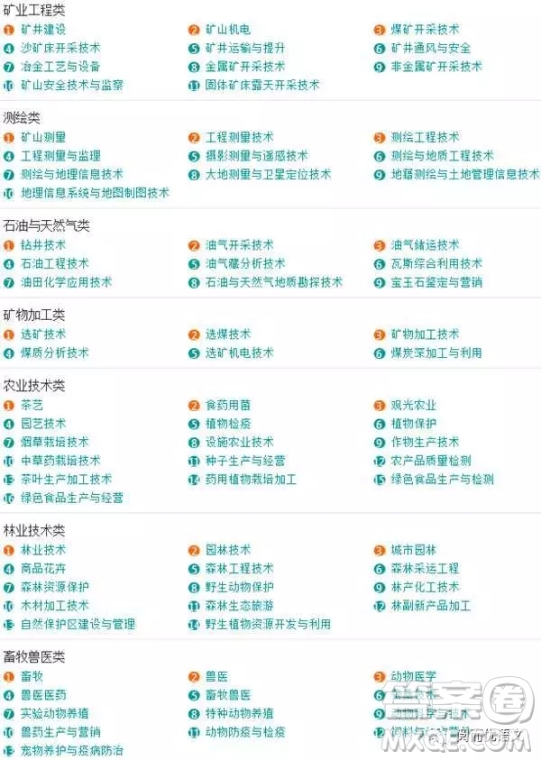 2020大學(xué)本科專業(yè)都有哪些 本科大學(xué)具體都有哪些專業(yè)