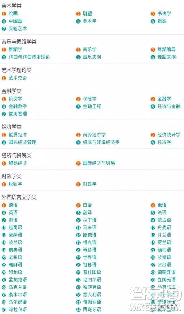 2020大學(xué)本科專業(yè)都有哪些 本科大學(xué)具體都有哪些專業(yè)