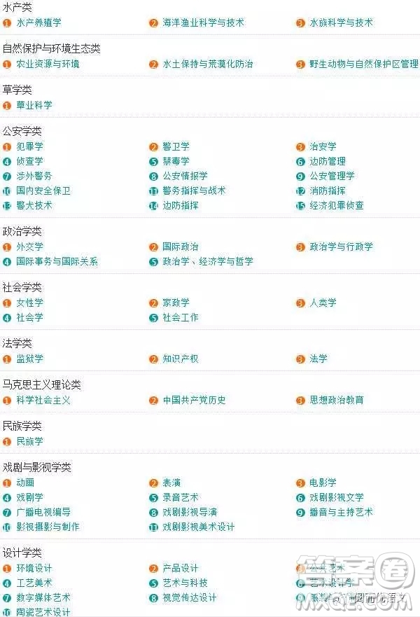 2020大學(xué)本科專業(yè)都有哪些 本科大學(xué)具體都有哪些專業(yè)