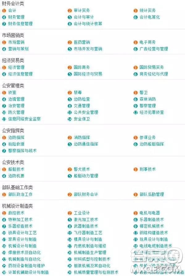 2020大學(xué)本科專業(yè)都有哪些 本科大學(xué)具體都有哪些專業(yè)