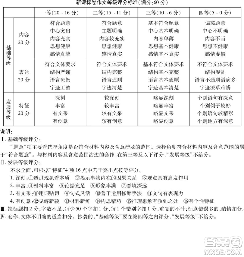 2019年百校聯(lián)盟TOP20五月聯(lián)考全國Ⅰ、Ⅱ卷語文試題及答案