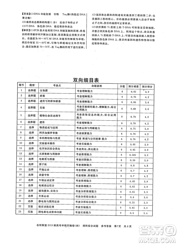 2019年河南名校聯(lián)盟高考沖刺壓軸卷四文理綜試題答案