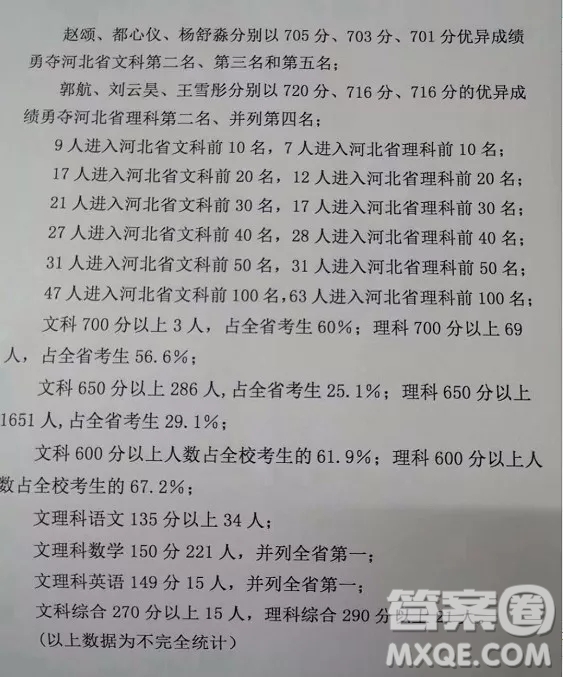 衡水中學(xué)2020年高考成績 2020年衡水中學(xué)高考成績怎么樣